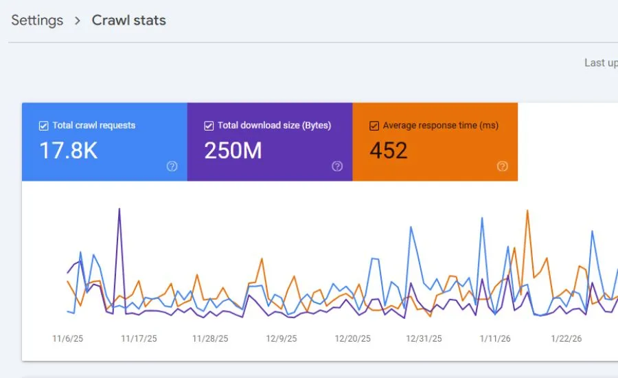 Illustration of keyword strategy for blog optimization