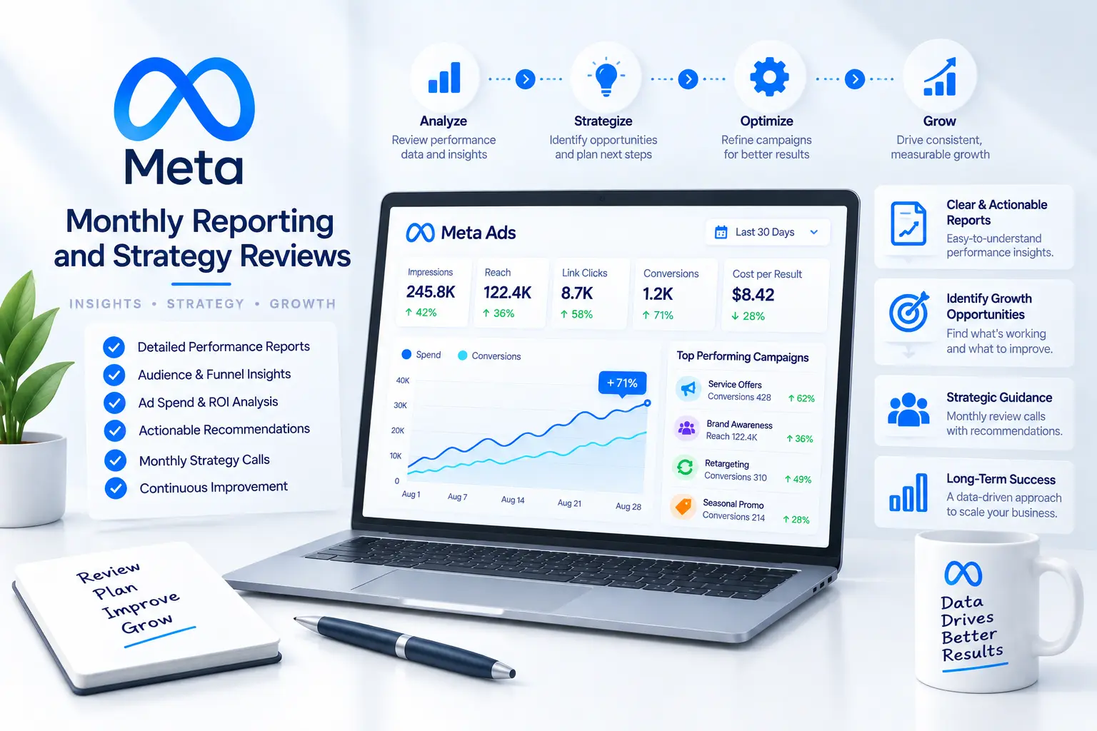 Monthly Reporting and Strategy Reviews