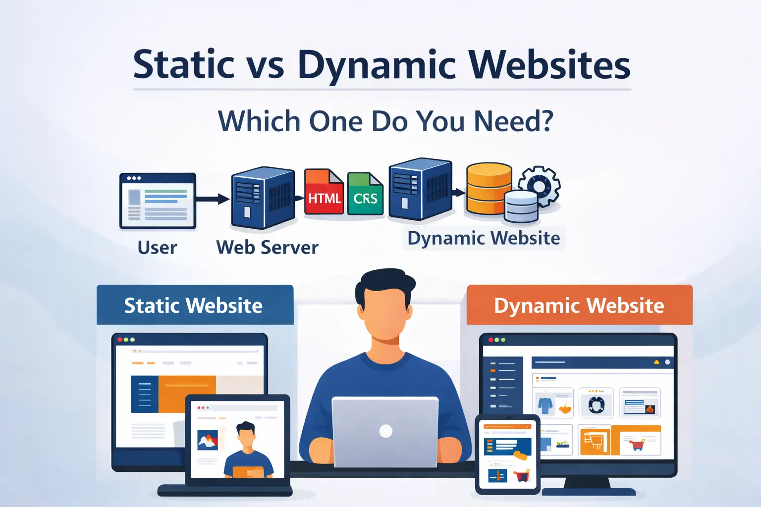 Static vs Dynamic Websites: Which One Should You Choose?
