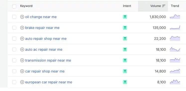 2. transactional keywords for auto repair shop