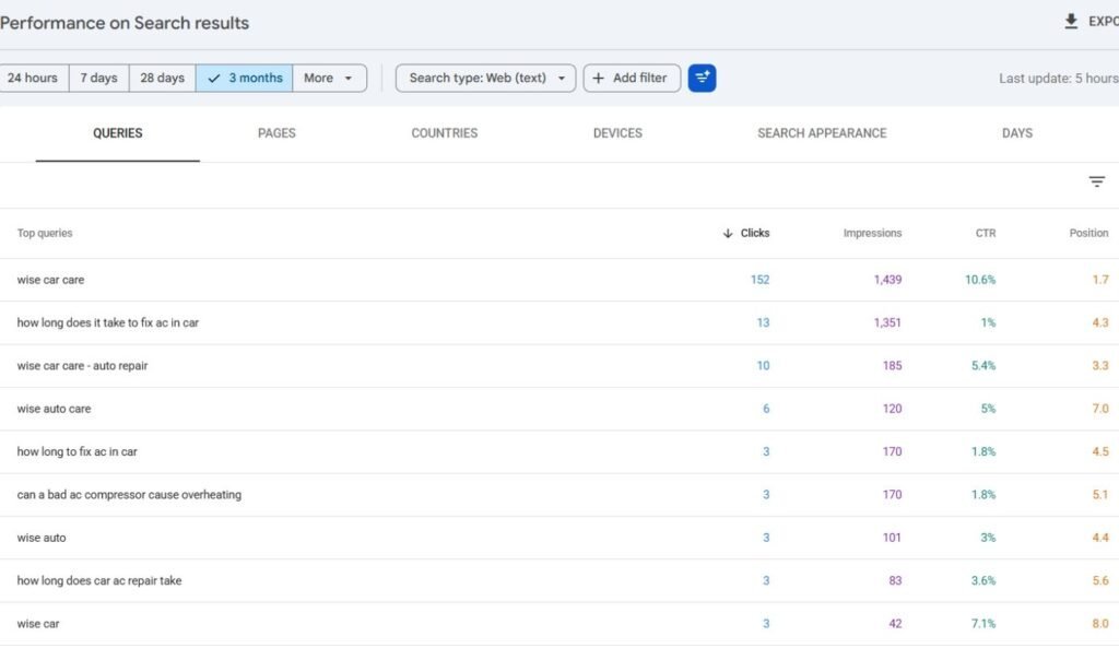 Keyword Rankings Check on Google Search Console
