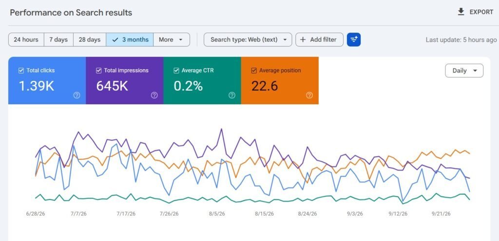 Organic Search Visibility Check on Google Search Console