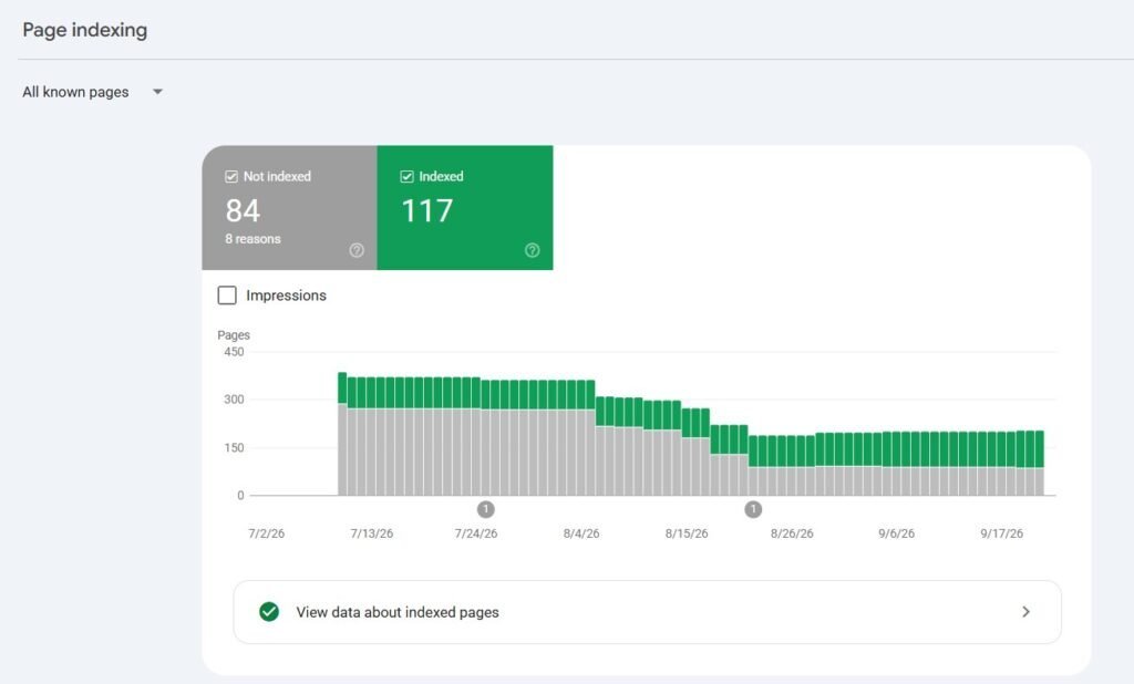 page indexing report on google search console